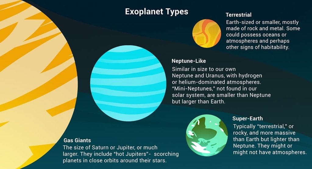 LHS 1140 b: Could This Distant Planet Be a Water World? whatsapp image 2026 10 06 at 6.41.37 pm